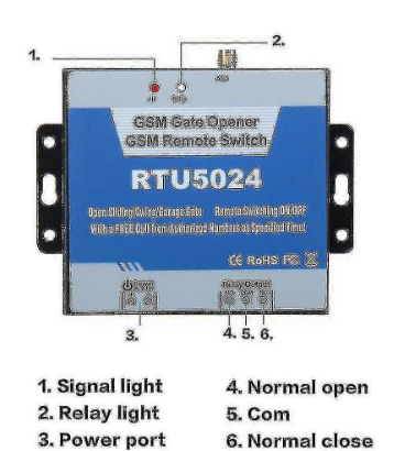 GSM